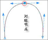 ԔCorelDrawSӸаR_ܛԌW(xu)W(wng)