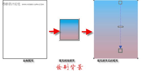 ôCorelDrawO(sh)ӋʸDŮ_ܛԌW(xu)W(wng)